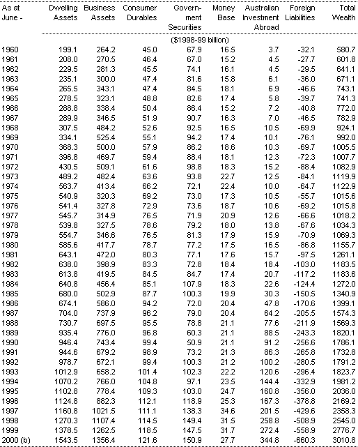 Asset reproduction value Archives Not Yet Wealthy