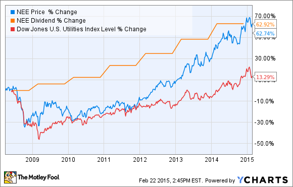 AT T Stock is Still a Dividend Machine