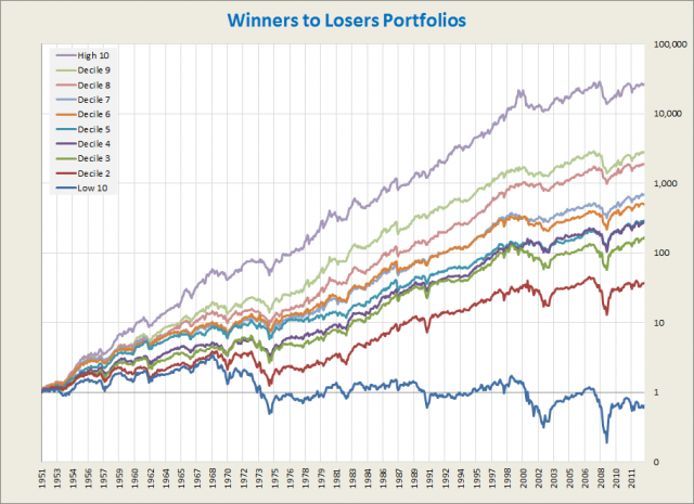 Atlas Capital Advisors Concentrated Equity Risk