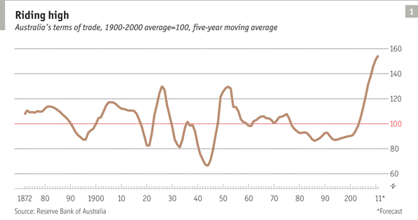 Aussie Boom Towns Go Bust As Iron Ore Prices Crash To Record Lows_5