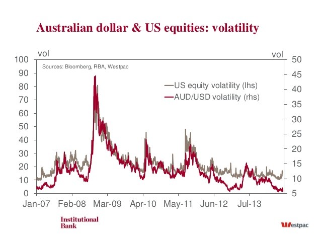 Australian Dollar Outlook 21 June 2013