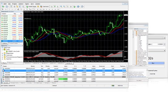 Automated Trading & Algorithmic Trading in MetaTrader 5