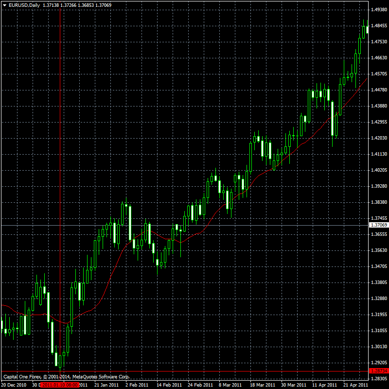 Automated Trading & Algorithmic Trading in MetaTrader 5