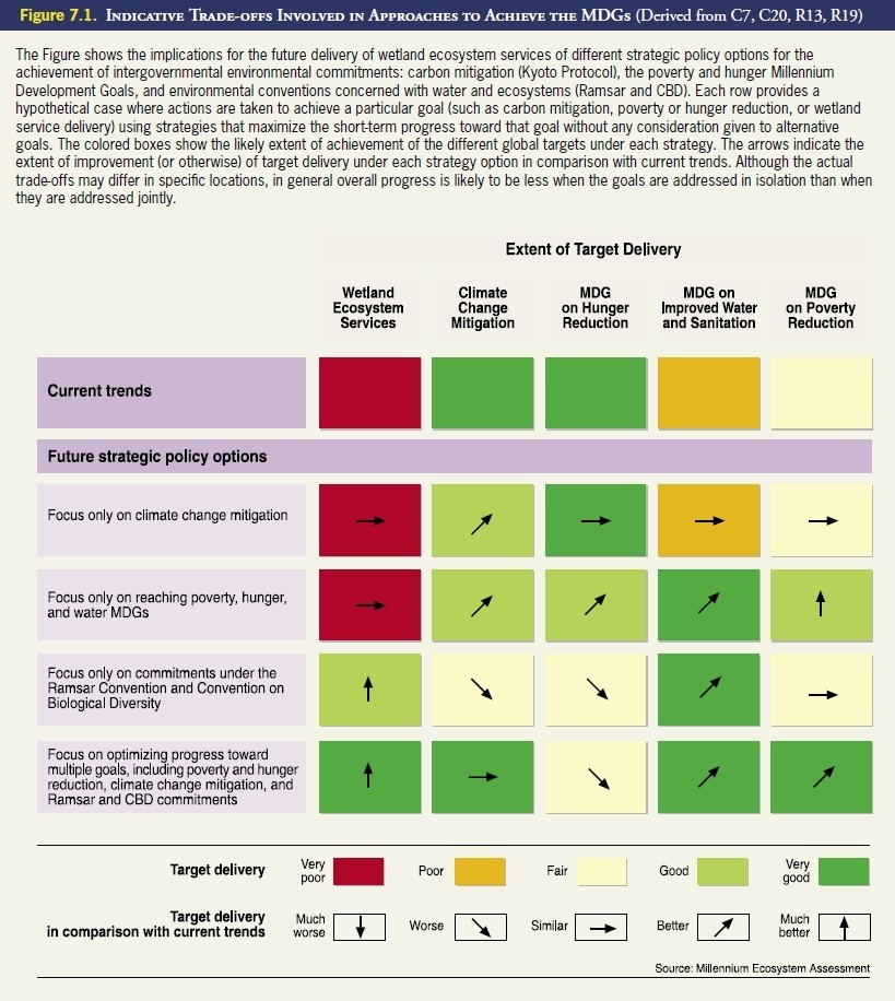 Available futures and options limit is insufficient to cover the trade value