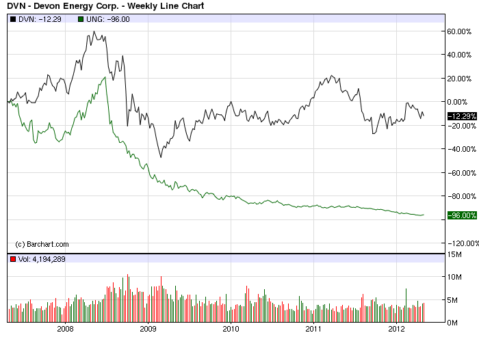 A List Of The Top Ten (10) Precious Metals Commodity ETFs (NYSE GLD NYSE IAU NYSE SLV NYSE SIVR