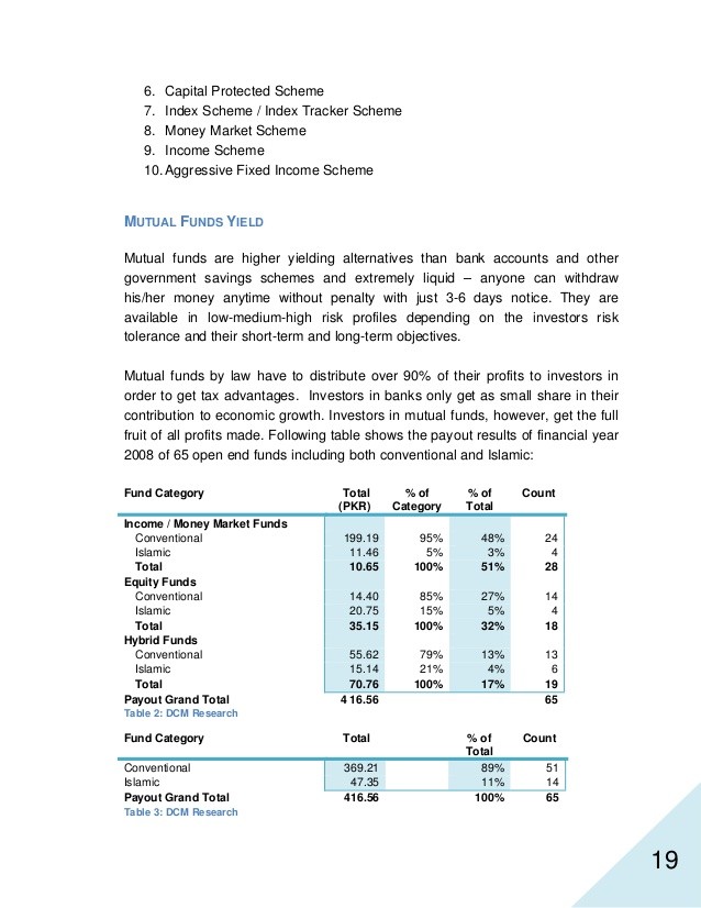 Bank loan funds rewarding but risky fixedincome alternatives