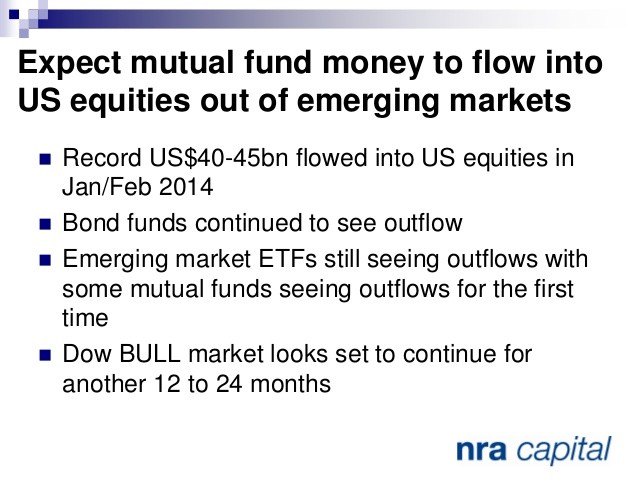 Bad Time for Emerging Markets 2014 ETF Outlook