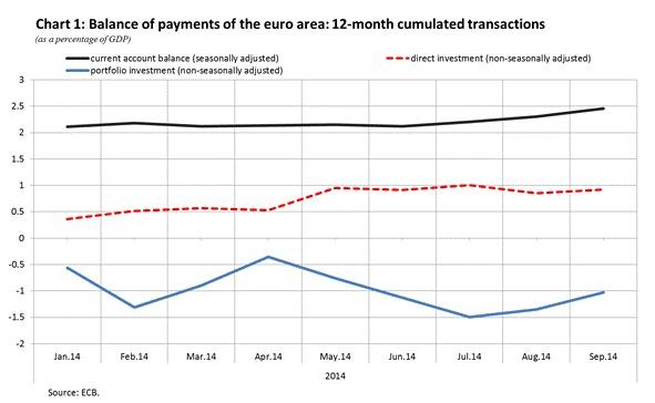 Balance of payments current account financial account