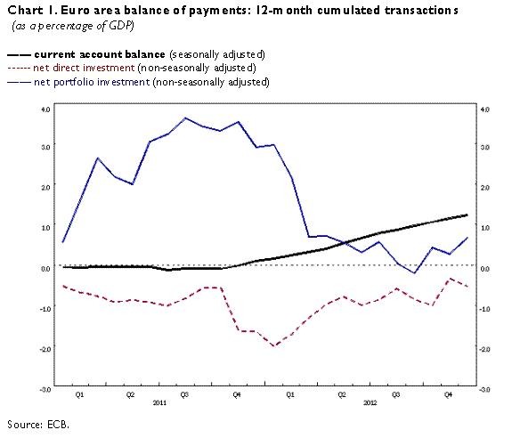 Balance of payments current account financial account