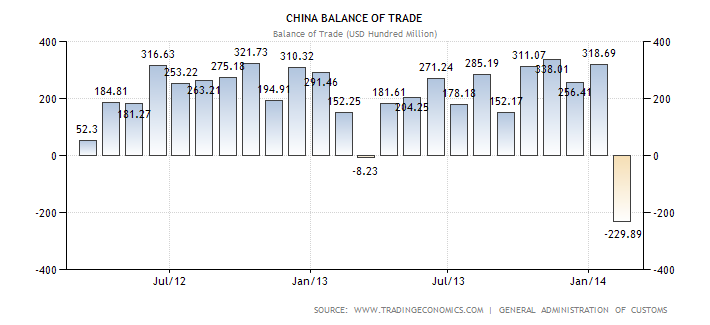 Balance of payments Wikipedia the free encyclopedia