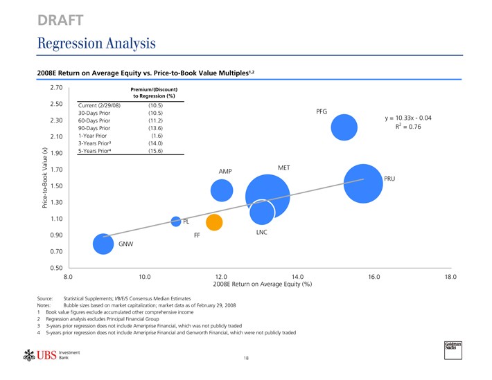 Equity Valuation Class Cost of Capital Fat Pitch Financials