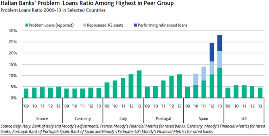 Bank Loan Funds Have Design Problem Pose Risks Moody s Focus on Funds