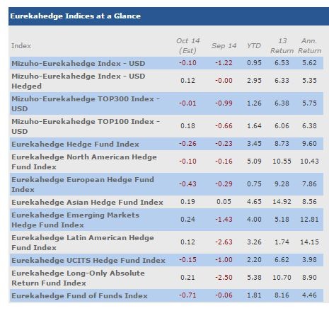 Bank Said No Hedge Funds Fill a Void in Lending