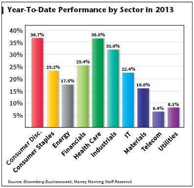 Bank Stocks Are Bad Investments But Excellent Trading Opportunities Money Morning We Make