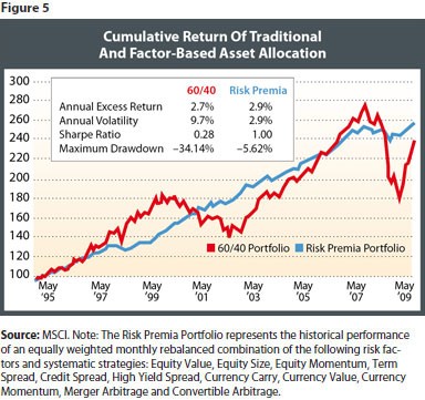 Barra Global Equity Model (GEM2 S