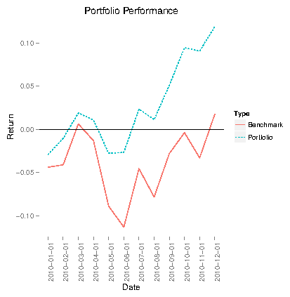 Barra Global Equity Model (GEM2 S