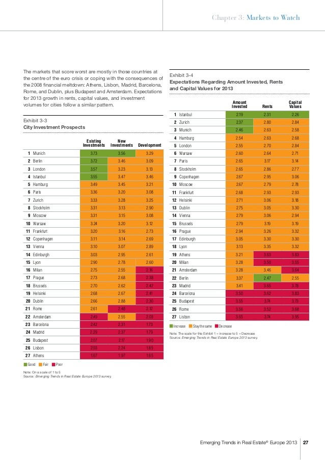 Basel III Rules Likely to Affect Commercial Real Estate Urban Land Magazine Basel III Rules Likely to Affect Commercial Real Estate Urban Land Magazine