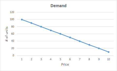 Basic Concepts For The Forex Market at