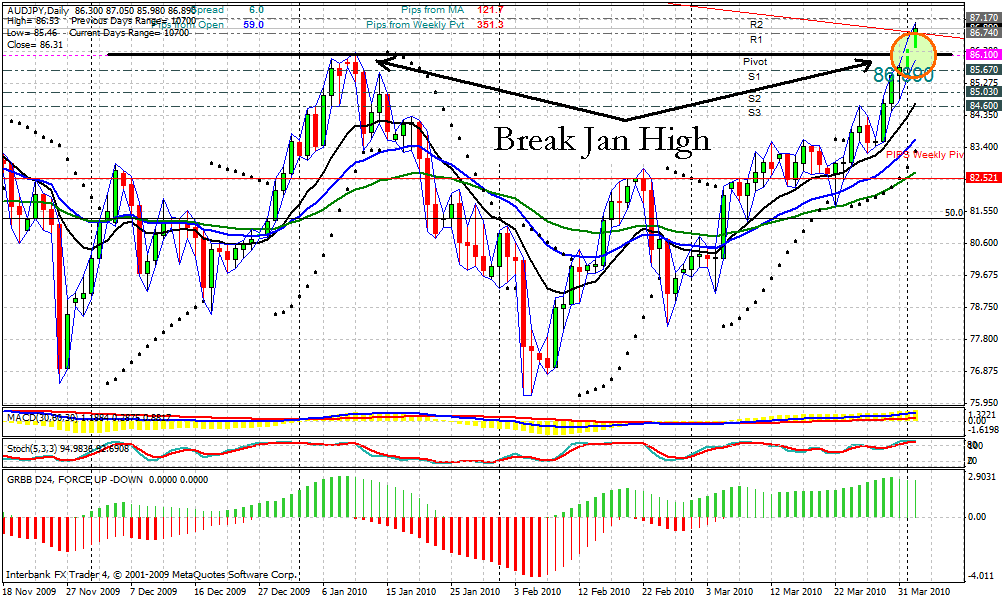 Forex Trading Robots Automated currency trading