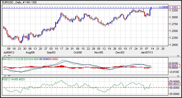 Basic forex and binary option terminology_1