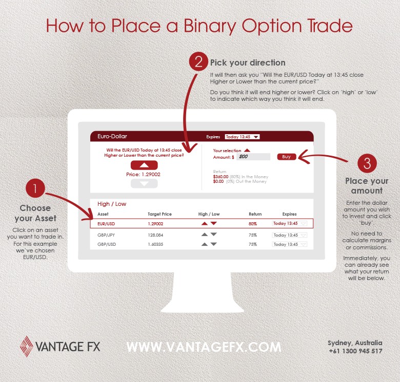 Basic forex and binary option terminology_1