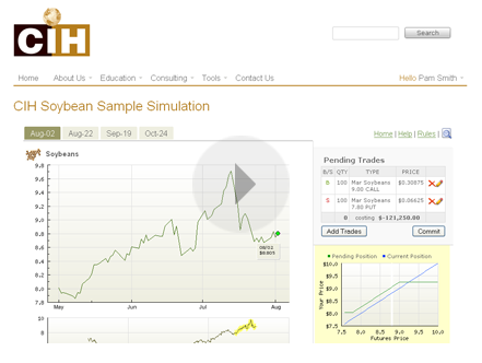 Basics CIH Commodity Ingredient Hedging LLC