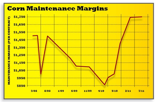 Basics of futures and options trading Resist The Tyranny