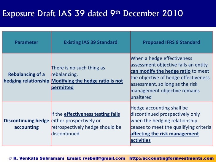 Basics of Hedge Accounting