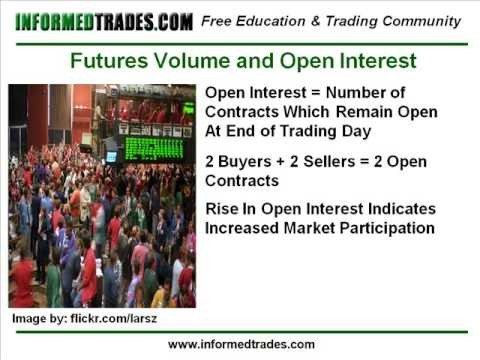 Basics of Volume and Open Interest Traders Log