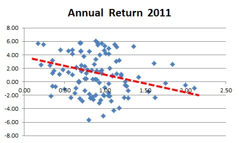 ETF Vs Mutual Fund How Expenses Stack Up ETF Vs Mutual Fund How Expenses Stack Up