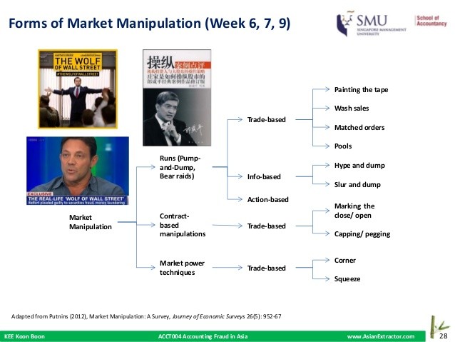 Bear Raid Stock Manipulation How and When It Works and Who Benefits