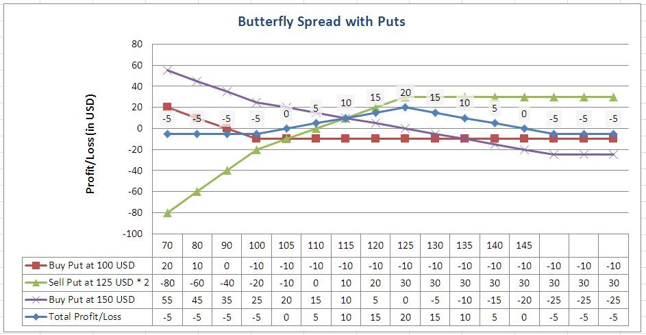 Diagonal Put Spread