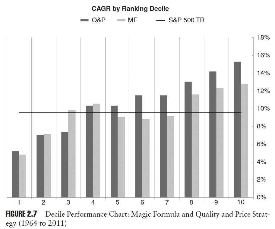 Beating the Market with Simplicity and Discipline