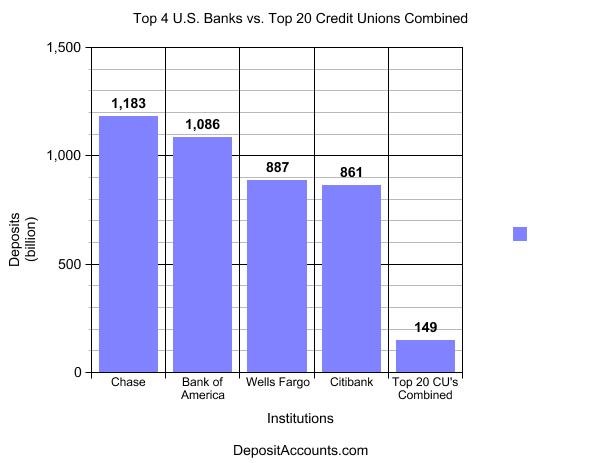 Bernanke Throws Money Market Fund Investors Under The Bus