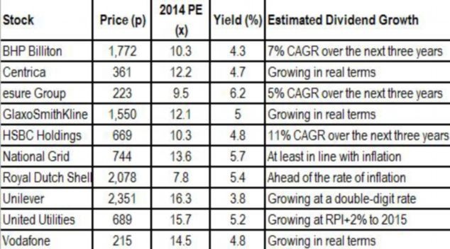 Best Dividend Paying Bank Stocks