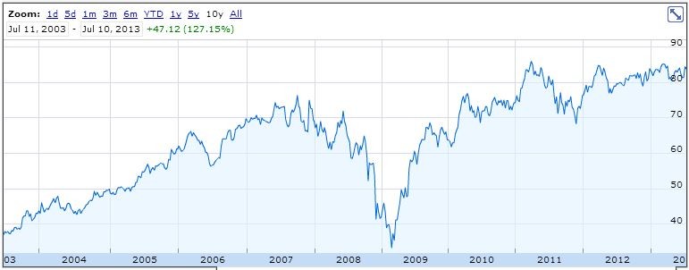 Best Dividend Paying Bank Stocks