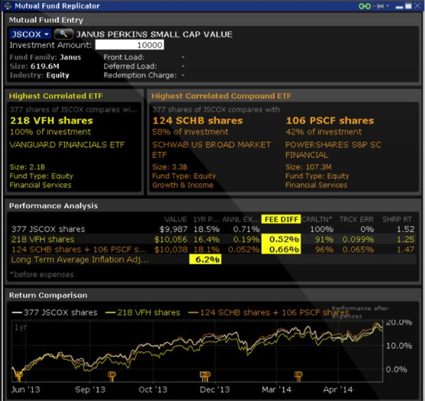 Best etf for options trading