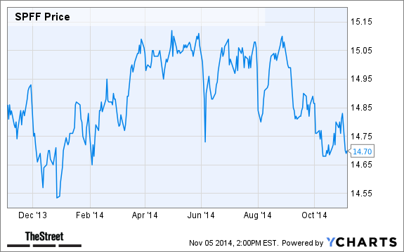 Best ETF Strategy Now High Yield Low Volatility Investing Daily