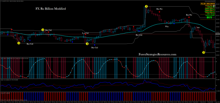 Best ETF Trend Trading Strategy