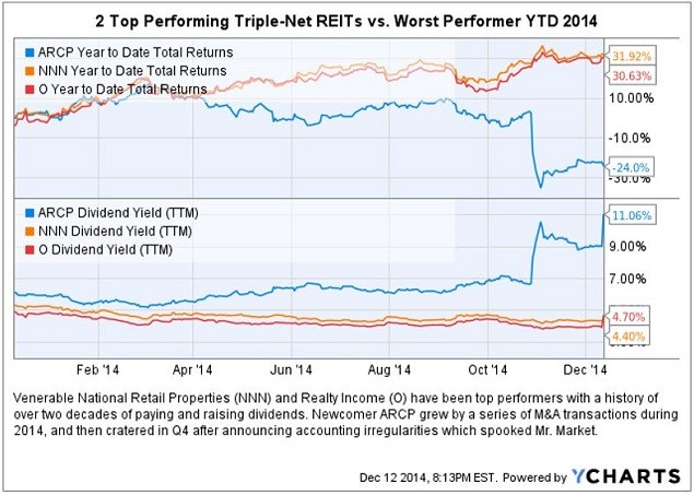 Best ETFs For Investors