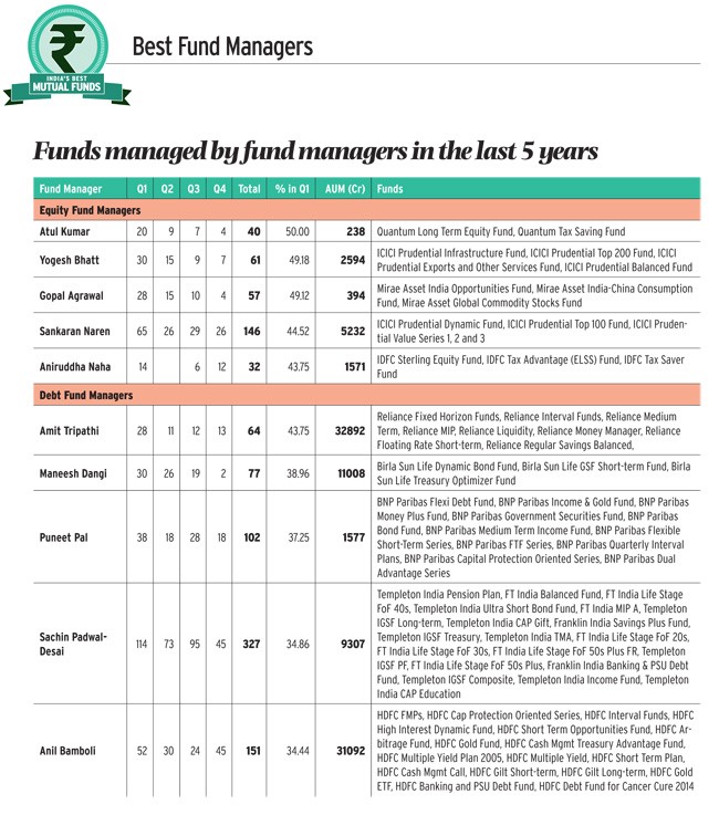 SmartMoney Magazine Top Online Broker Rankings 2012