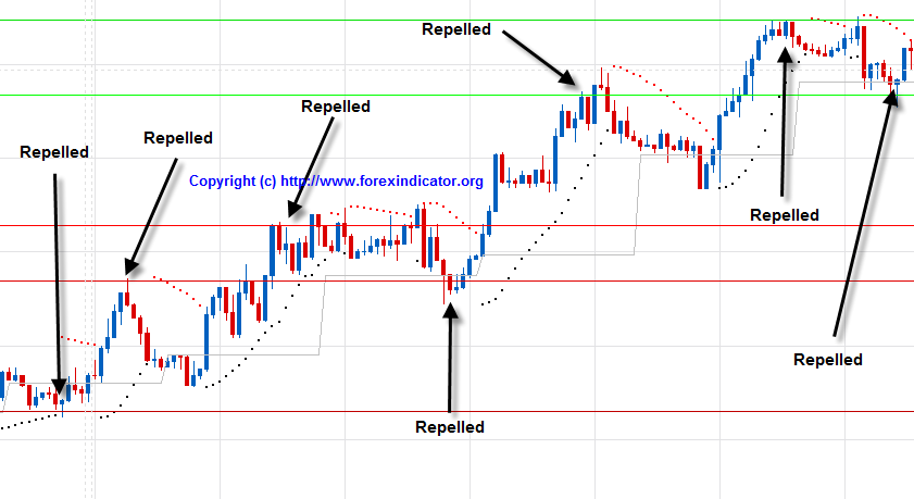 Forex Pivot Point Trading Tutorial Best Forex Indicator