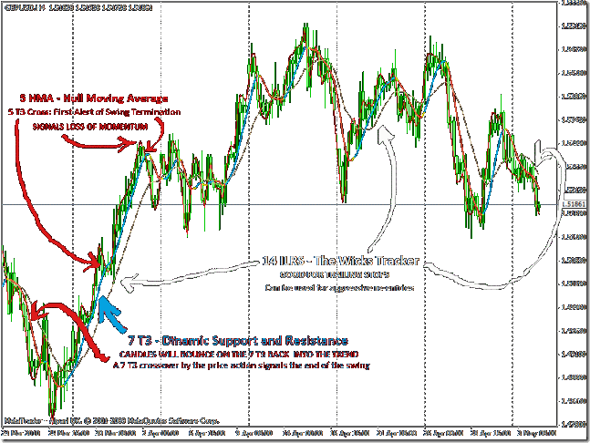 Best Forex Strategy Forex Trading Strategies Systems Reviews