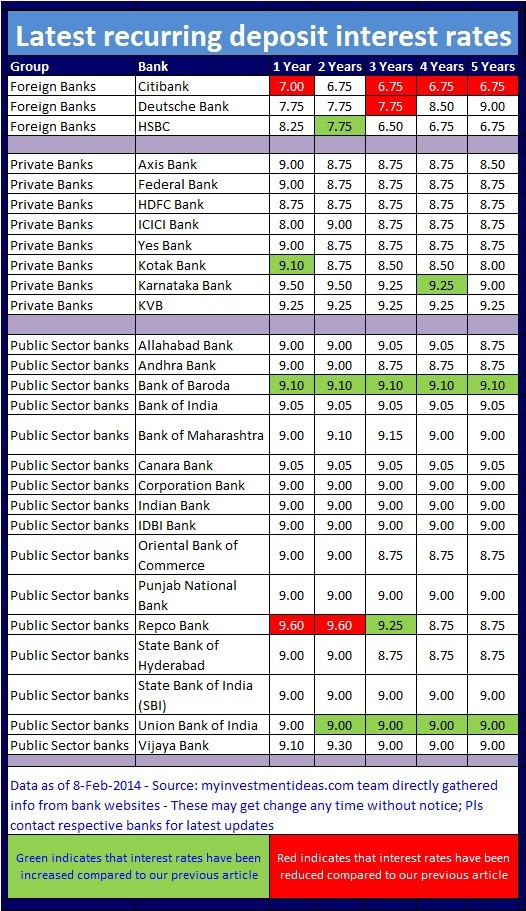 Best High Yield Savings Accounts Rates