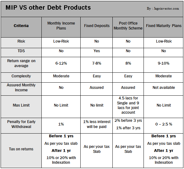 10 Best mutual funds where I am investing in 2014