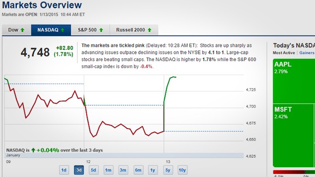 Investors Researching Stocks Is a Total Waste of Your Time