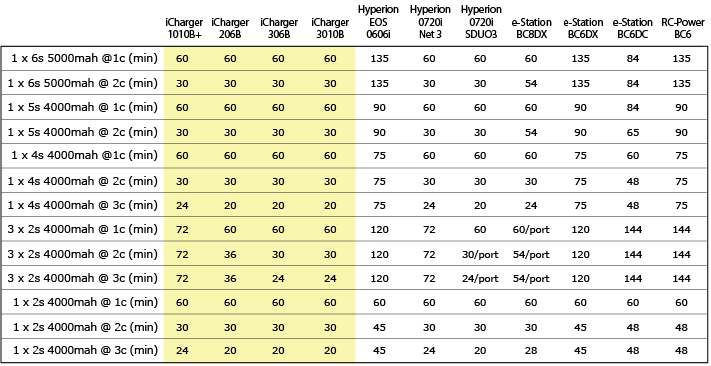 Best Margin Rates