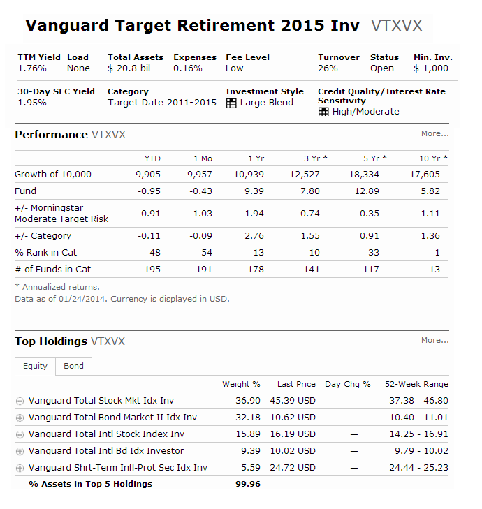 Mutual Fund Investing Best Funds And 2015 Strategies