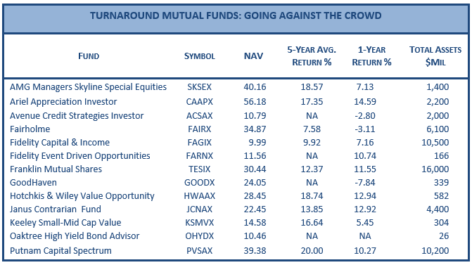 Best Mutual funds to invest in 2014