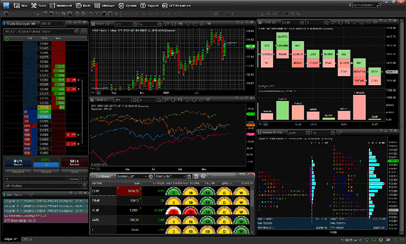 The Best Day Trading Software